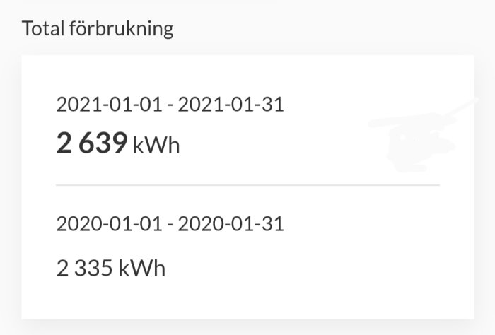 Ökning i energiförbrukning, januari jämförelse mellan 2020 och 2021, uttryckt i kilowattimmar (kWh).