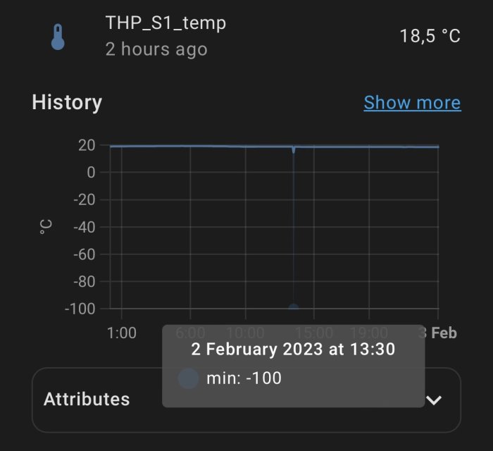 Graf som visar temperaturhistorik med extremt lågt datapunkt.