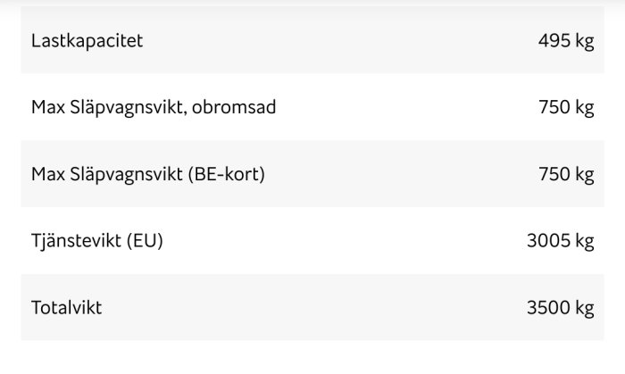 Tabell med fordonets lastkapacitet och viktbegränsningar på svenska, inklusive tjänstevikt och totalvikt.