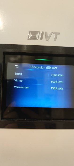 Display visar elförbrukning: total, värme, varmvatten, i kilowattimmar (kWh). Märke IVT synligt.