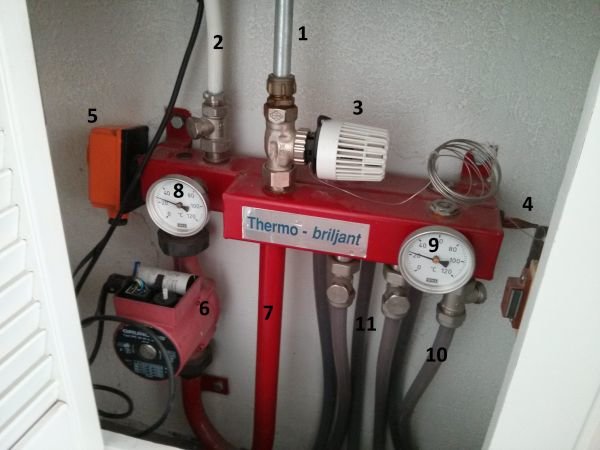 Värmesystemskomponenter med pump, rör, mätare och elektrisk anslutning i ett skåp.