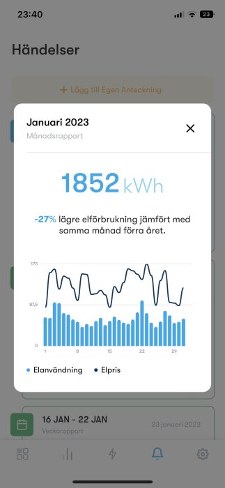 En mobilapp visar elanvändning och elpris över månaden januari 2023 med en nedgång på 27%.