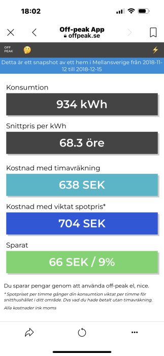 Skärmdump av energiförbrukning, snittpris, kostnader och sparade pengar för ett svenskt hem.