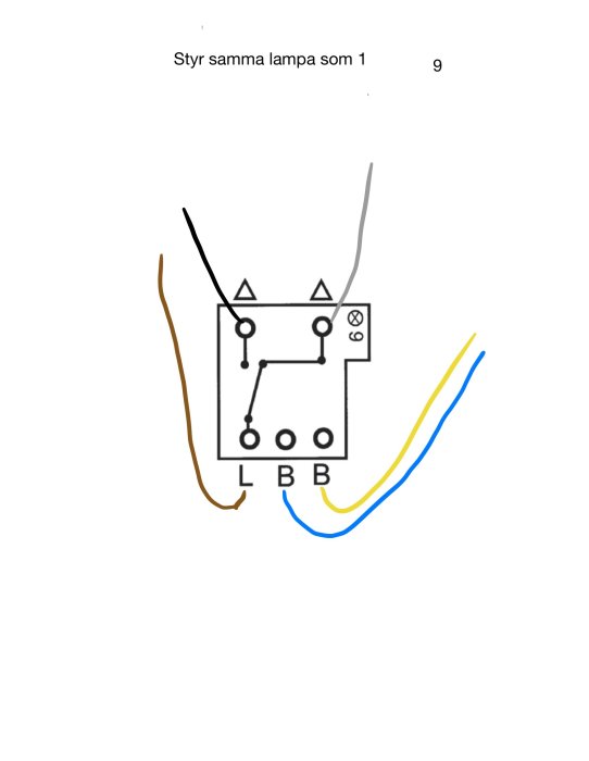 Elektriskt kopplingsschema för strömbrytare, text "Styr samma lampa som 1", färgade ledningar, symboler för installation.