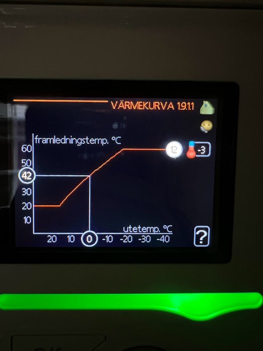 Display visar temperaturkurva, troligen för värmesystem, med framledningstemperatur och utomhustemperatur indikationer.