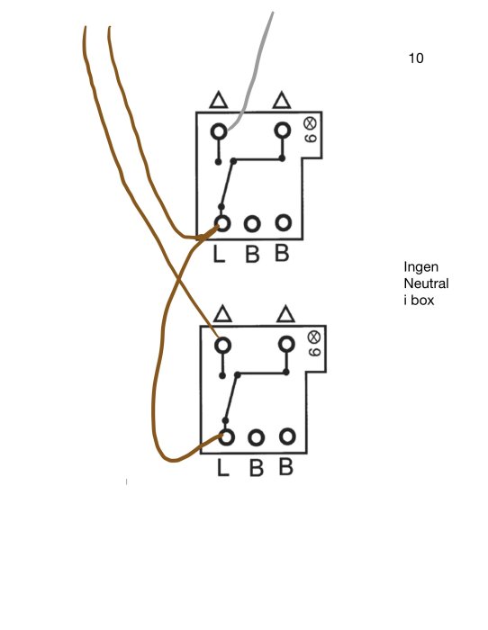 Två eluttagsdiagram med anslutna kablar och texten "Ingen Neutral i box".