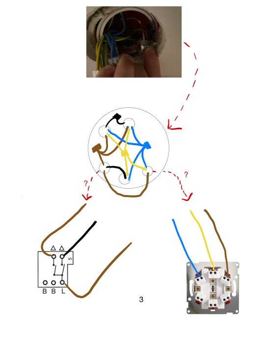 Instruktionsdiagram för elinstallation, förmodligen en ljusarmatur, med verkliga och schematiska bilder.