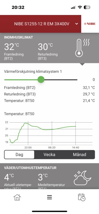 Skärmkontroll för värmesystem, visar inomhus-, returledningstemperatur, värmeförskjutning, utomhustemperatur och en temperaturgraf.