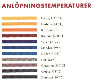 farger-anlopning.JPG