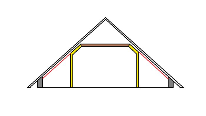 ovanvaning.png