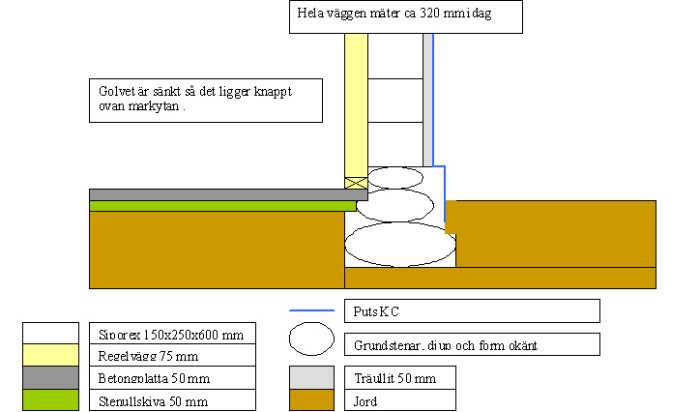 Hallens yttervägg i genomskärning.jpg