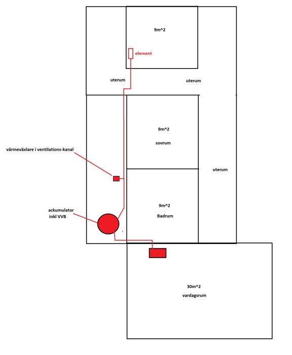 Schematisk ritning av värmesystem i byggnad med rumsetiketter och komponenter som värmeväxlare och ackumulatortank.