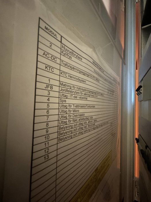 Etikett för elsystem med moduler och funktioner, t.ex. belysning, uttag, inomhus, något suddig bild.