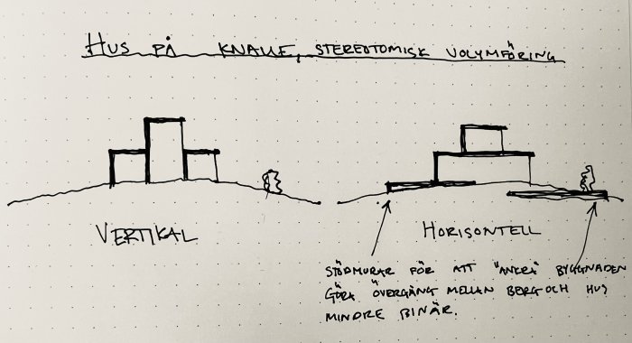 Teckning, arkitekturjämförelse, vertikal vs horisontell struktur, stödmurar, människofigurer, kullar, konstruktionsprinciper.