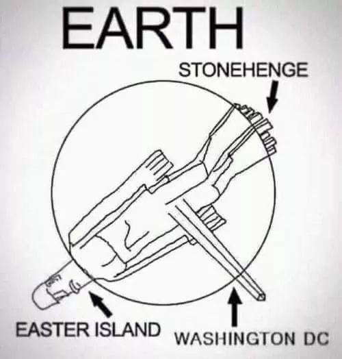 Skämtsamt diagram som likställer Jorden med en elgitarr, pekar mot Stonehenge, Påskön och Washington DC.