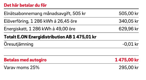 Elräkning med specifikationer, inklusive moms, totalt: 1 475,00 kr betalas via autogiro.