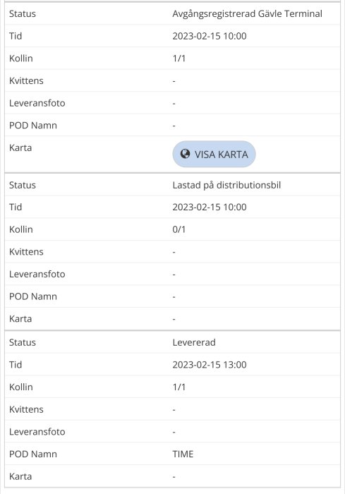 Skärmbild av en logg för paketstatus med tider och statusuppdateringar; ingen personlig information visas.