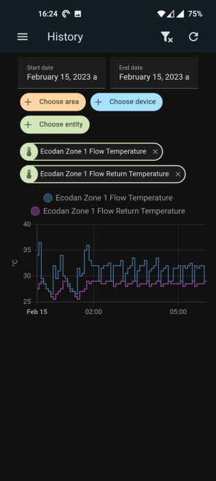 Mobilskärm visar temperaturhistorik för Ecodan värmesystem med två linjediagram, datumval och tidsmarkörer.