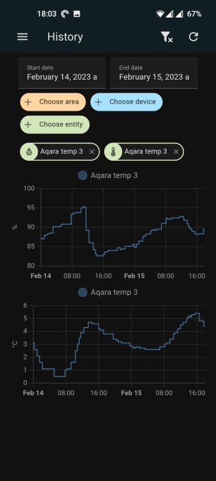 Skärmavbild av app visar historik med temperatur- och luftfuktighetsdiagram från Aqara sensorer.