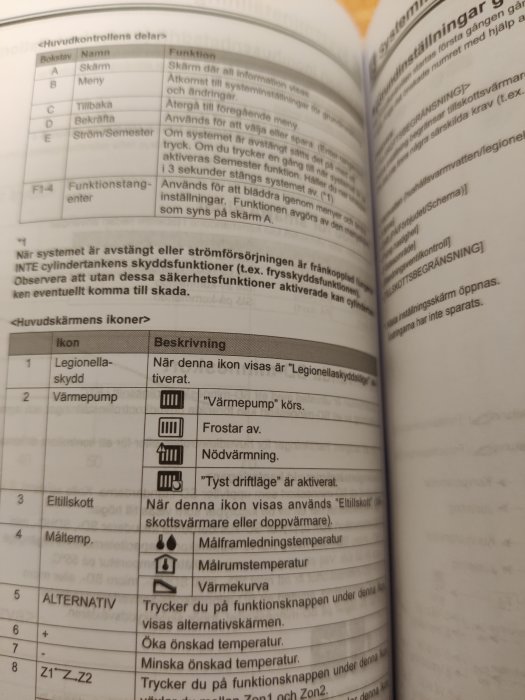 En öppen instruktionsmanual på svenska med tabeller och text som beskriver kontrollpanelens funktioner och ikoner.