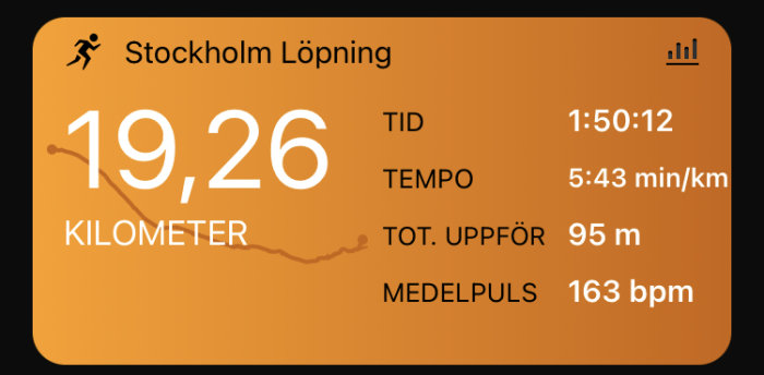 En löpningsapp visar distans, tid, tempo, stigning och puls för ett pass i Stockholm.