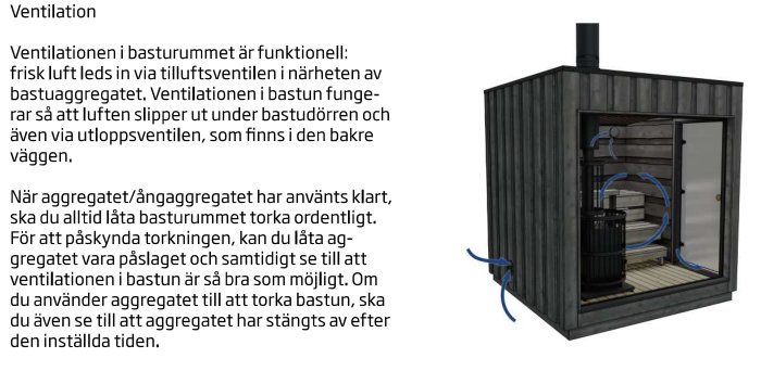 Illustration av bastuventilation; luftflöde markerat med blåa pilar; text beskriver funktion och underhåll.