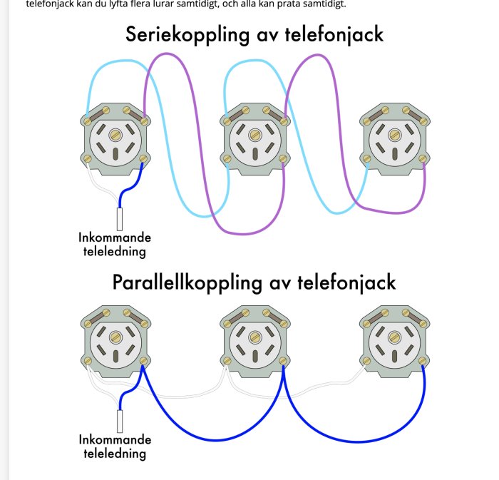 Schematiska representationer av serie- och parallellkopplingar för telefonjack.