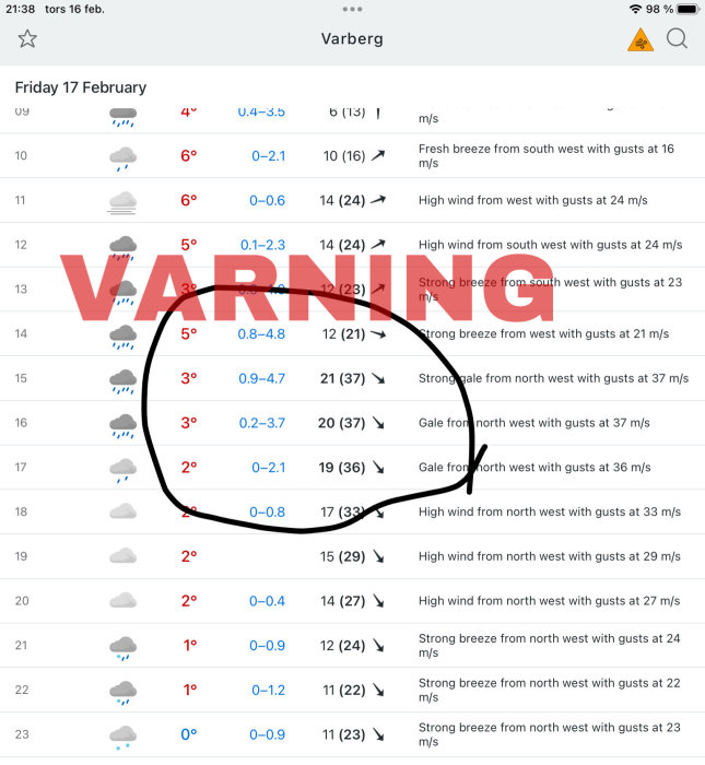 Väderprognos för Varberg, varning för starka vindar och lägre temperaturer under dagen.