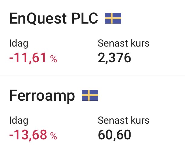 Aktieinformation visar EnQuest och Ferroamp, båda ner över 11%, med senaste handelskurser.