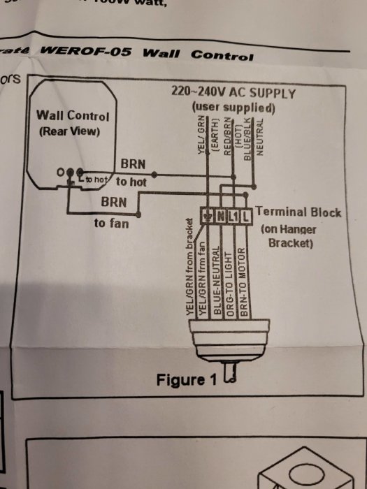 El-schema för väggkontroll, koppling till fläkt, terminalblock, 220–240V AC strömförsörjning.