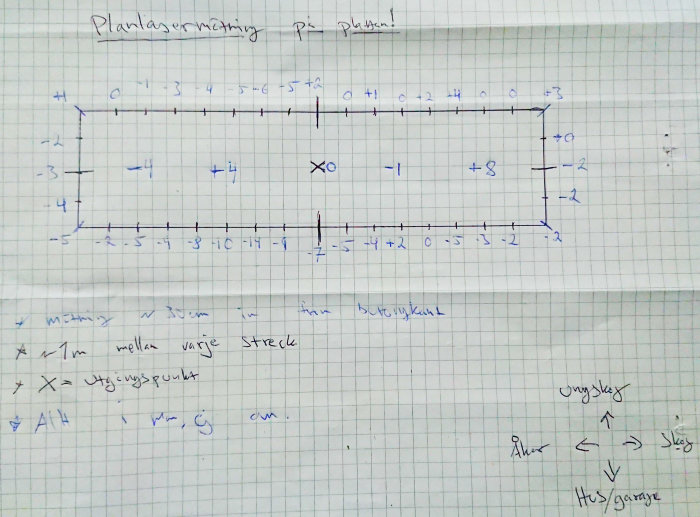 Matematisk planavbildning av R på R^2 med koordinataxlar, skalstreck, och anteckningar på rutat papper.