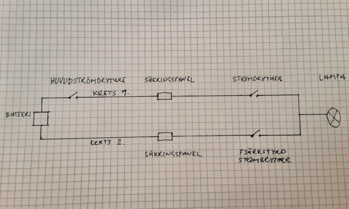 Elektriskt kopplingsschema ritat på rutat papper som visar batteri, huvudströmbrytare, säkringspaneler, och en lampa.