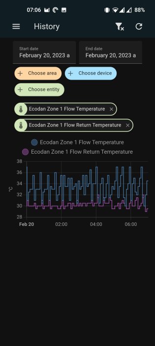 Graf som visar temperaturhistorik för flöde och retur över tid på en mobile enhet.