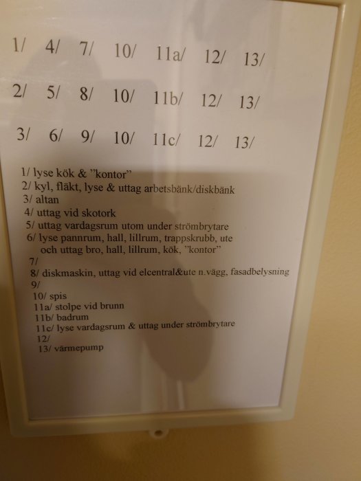 Elcentral med numrerad lista över elektriska punkter i ett hem, som kök och badrum.