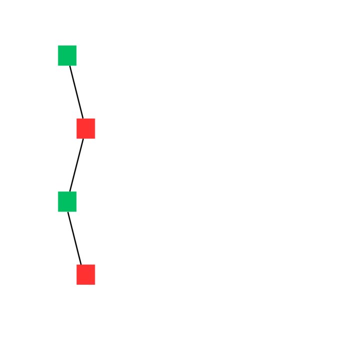 Svart linje förbinder gröna och röda kvadrater mot vit bakgrund. Kvadraterna ordnas diagonalt.