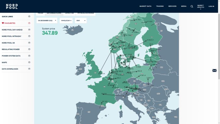 Elmarknadskarta över norra Europa från Nord Pool med priser, flöden och förbindelser mellan länder.