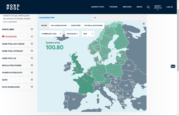 Webbsida visar elmarknadsdata över Europa, prisindikationer för olika regioner, Nord Pool-plattform.