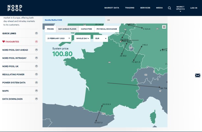 Webbsida för elmarknaden med karta, prisdata, flöden mellan länder och navigationsmeny.