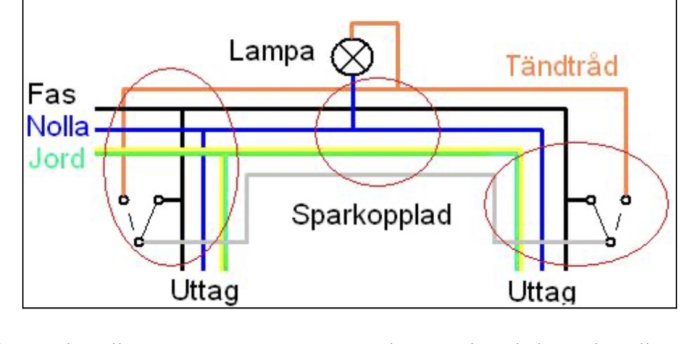 Elektriskt kopplingsschema för lampa och uttag med faser, nolla och jord markerade i olika färger.