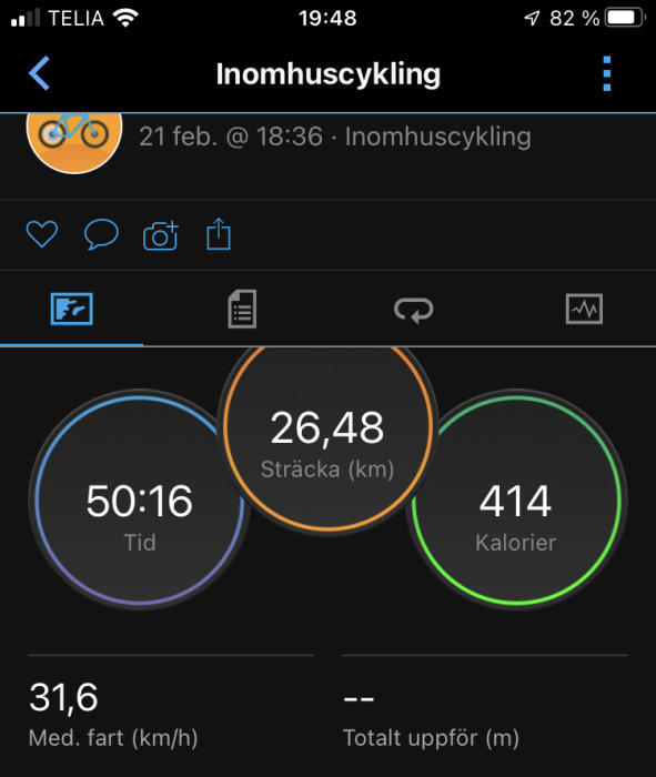 Skärmavbildning av aktivitetsdata: inomhuscykling, 26,48 km, 50:16 tid, 414 kalorier, 31,6 km/h snitt.