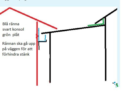 Enkelt ritat diagram över en blå ränna, svarta konsoler och grön plåt med instruktioner.