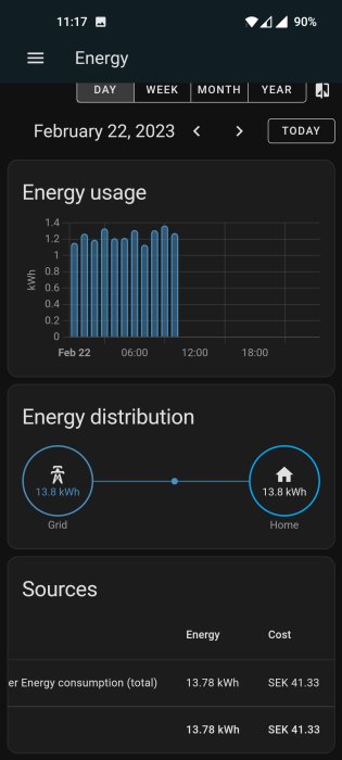 Mobilskärmdump av energiförbrukningsdata för 22 februari 2023, inklusive kostnad och fördelning mellan nät och hem.