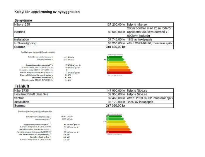 Energiuppskattning och kostnad för uppvärmningssystem, bergvärme och frånluft, med energiklassdiagram i svenska.