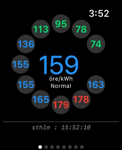 Smartklockans urtavla visar elpriset i öre per kWh, tid och olika färgade siffror som varierar i storlek.