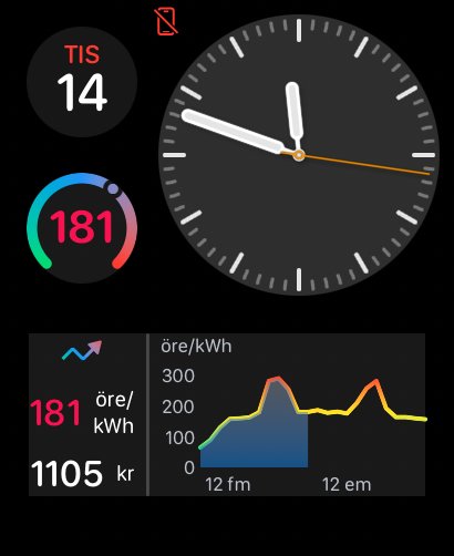 Smartklocka visar tid, hälsoinformation, energikostnader och förbrukningsdiagram. Digital och analog tidvisning, datum och veckodag.