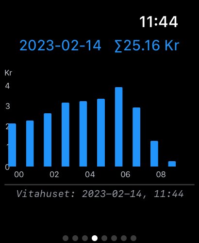 Blå stapeldiagram, energiförbrukning i kronor, klocka och datum, mörk bakgrund, "Vitahuset" text.