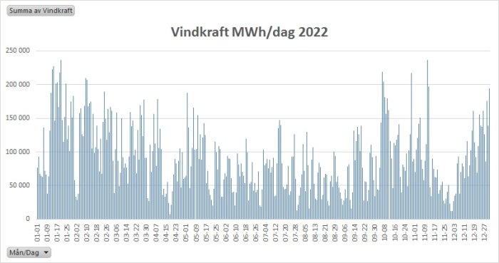Vindkraft 2022.jpg