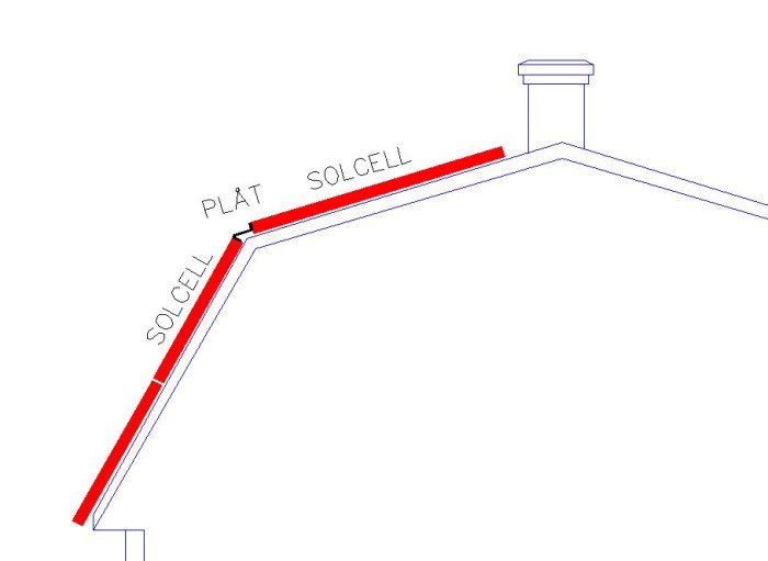 En schematisk illustration av solcellspaneler monterade på ett hustak med markerade installationer.