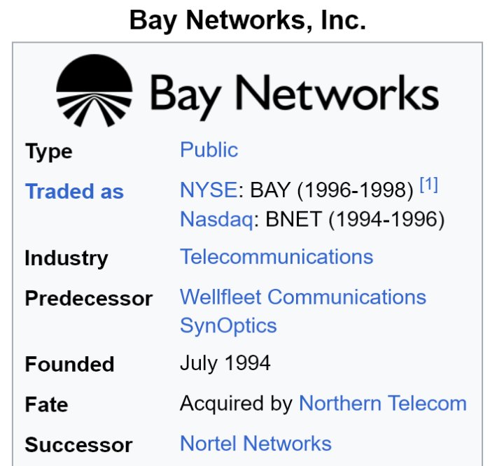 Information om företaget Bay Networks: allmänhet, börshandel, telekommunikationsindustri, grundat 1994, uppköpt av Nortel Networks.