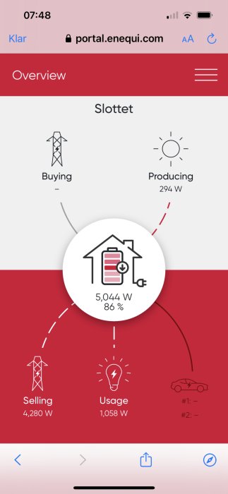 Energihanteringsgränssnitt med elproduktion, förbrukning, säljning och lagring, visualiserat i diagram och siffror.